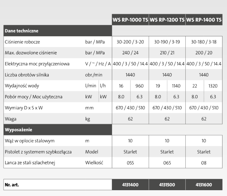 Myjka wysokociśnieniowa Kranzle WS RP-1600 TS