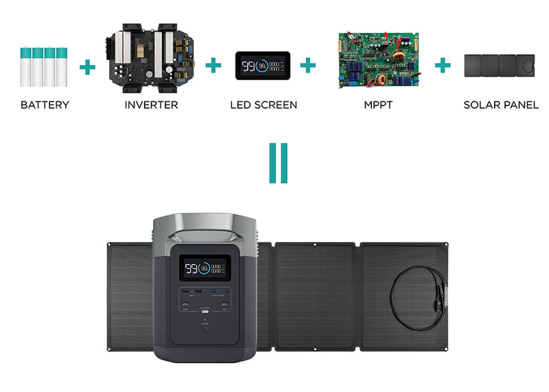 ECOFLOW DELTA + PANEL SOLARNY 110W x 1 szt.