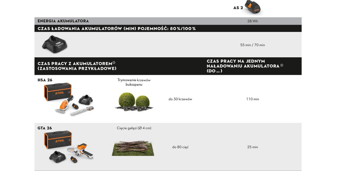 Stihl Ładowarka AL 1 - wskaźnik stanu pracy (LED) - praktyczność i komfort użytkowania